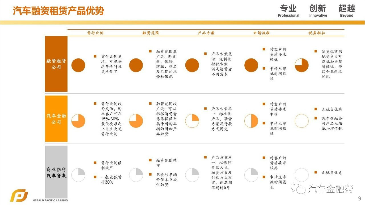 汽車抵融資(汽車抵押融資租賃是什么意思)? (http://www.osahdrypack.cn/) 知識問答 第7張