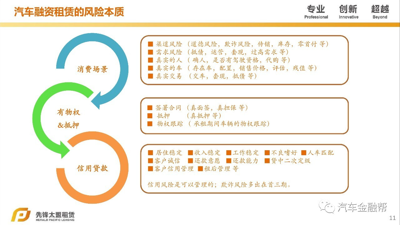 汽車抵融資(汽車抵押融資租賃是什么意思)? (http://www.osahdrypack.cn/) 知識問答 第9張