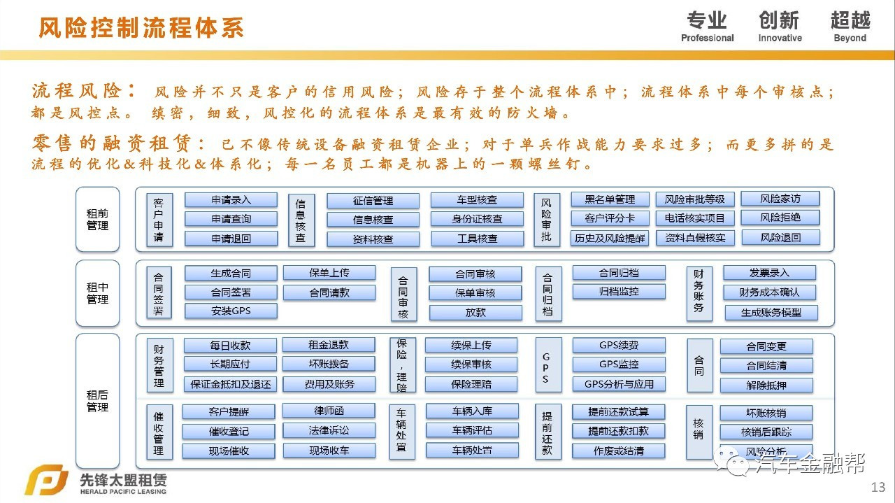 汽車抵融資(汽車抵押融資租賃是什么意思)? (http://www.osahdrypack.cn/) 知識問答 第10張