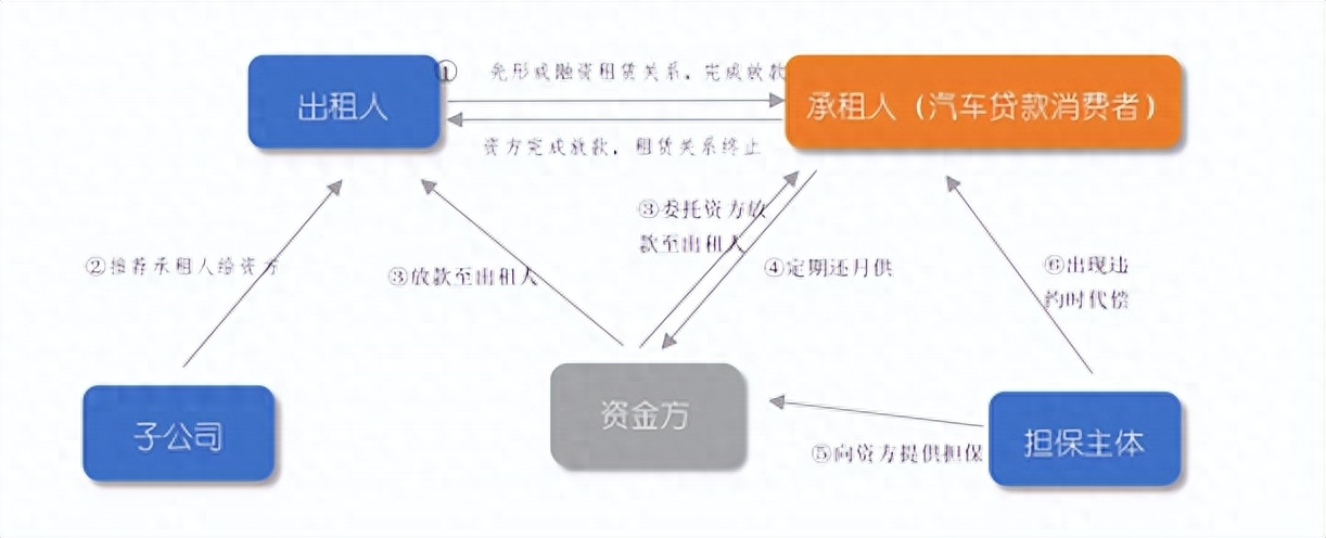 靠譜的車抵押融資平臺(汽車抵押融資)? (http://www.osahdrypack.cn/) 知識問答 第2張