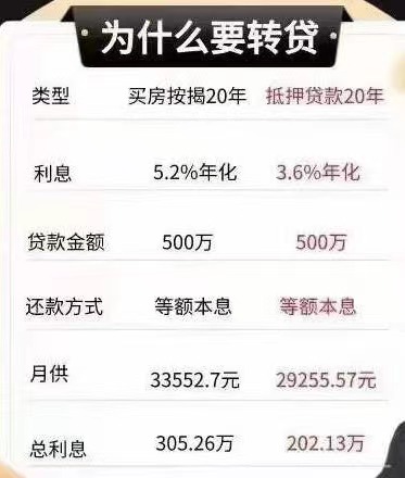 車融資抵押綠本(抵押融資車綠本能抵押嗎)? (http://www.osahdrypack.cn/) 知識問答 第3張