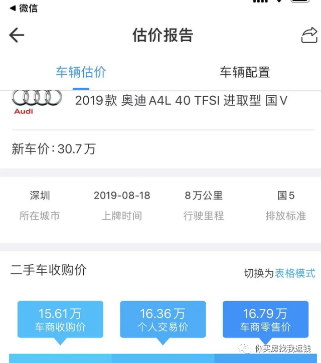 汽車抵押融資不押車(車輛抵押融資)? (http://www.osahdrypack.cn/) 知識問答 第2張