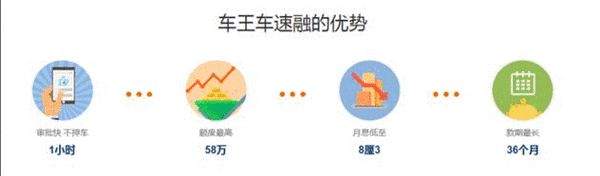 汽車抵押融資(抵押融資汽車貸款利率)? (http://www.osahdrypack.cn/) 知識問答 第1張