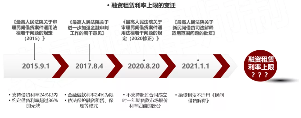車輛抵押融資利息多少(抵押利息融資車輛怎么處理)? (http://www.osahdrypack.cn/) 知識(shí)問(wèn)答 第1張