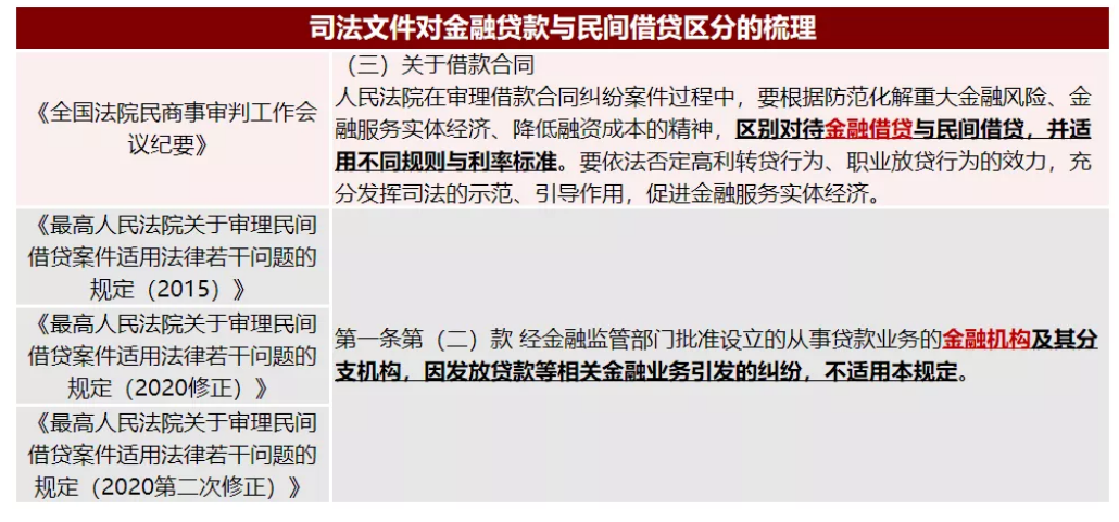車輛抵押融資利息多少(抵押利息融資車輛怎么處理)? (http://www.osahdrypack.cn/) 知識(shí)問(wèn)答 第3張