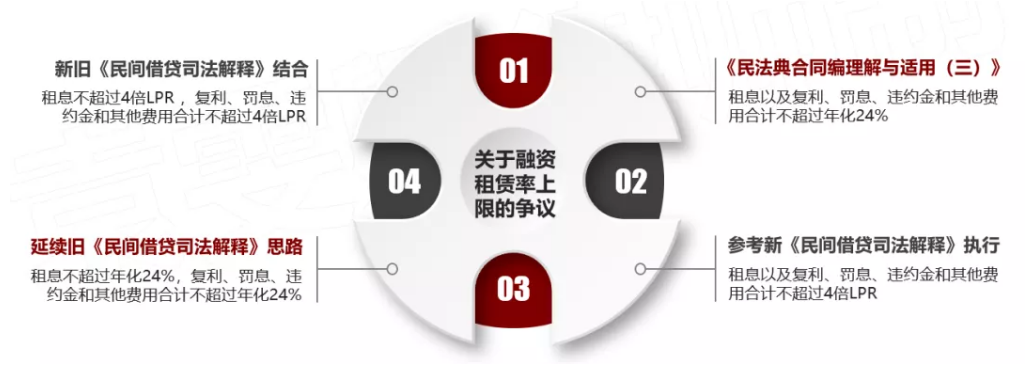 車輛抵押融資利息多少(抵押利息融資車輛怎么處理)? (http://www.osahdrypack.cn/) 知識(shí)問(wèn)答 第4張