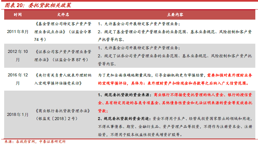 不需要擔保人的融資有哪些(融資擔保公司要求)? (http://www.osahdrypack.cn/) 知識問答 第11張