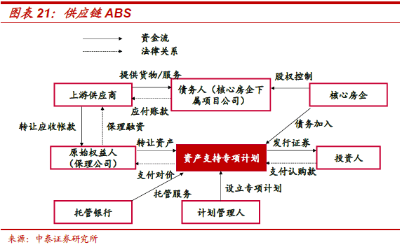 不需要擔保人的融資有哪些(融資擔保公司要求)? (http://www.osahdrypack.cn/) 知識問答 第12張