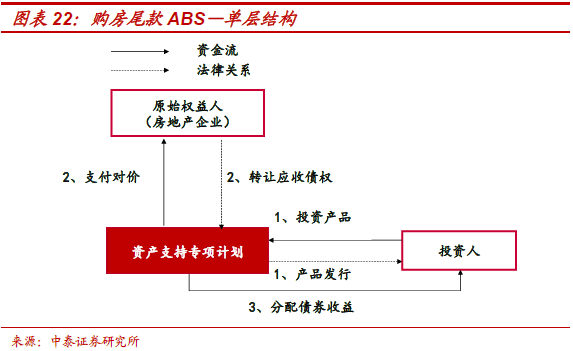 不需要擔保人的融資有哪些(融資擔保公司要求)? (http://www.osahdrypack.cn/) 知識問答 第13張