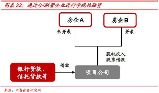 不需要擔保人的融資有哪些(融資擔保公司要求)? (http://www.osahdrypack.cn/) 知識問答 第22張