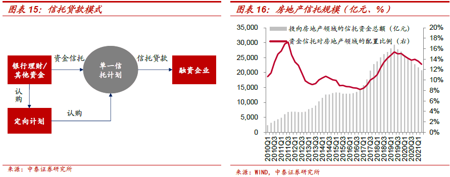不需要擔保人的融資有哪些(融資擔保公司要求)? (http://www.osahdrypack.cn/) 知識問答 第8張