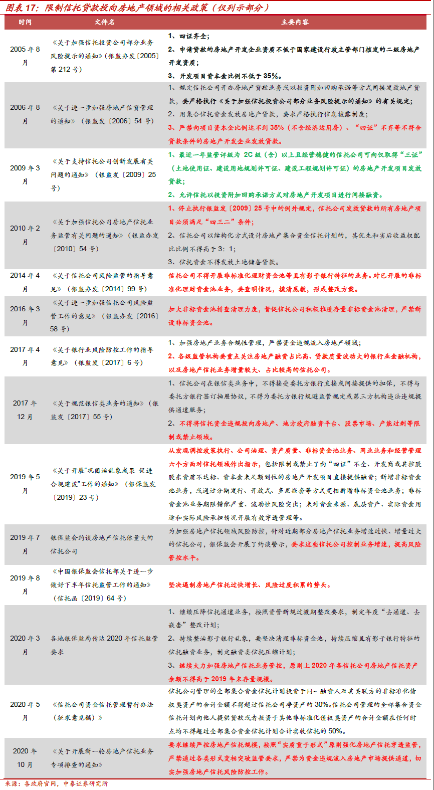 不需要擔保人的融資有哪些(融資擔保公司要求)? (http://www.osahdrypack.cn/) 知識問答 第9張