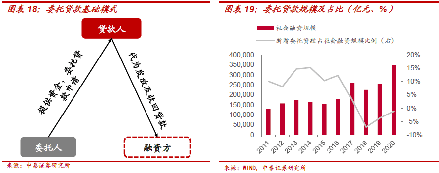 不需要擔保人的融資有哪些(融資擔保公司要求)? (http://www.osahdrypack.cn/) 知識問答 第10張