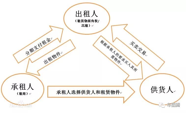 用車融資哪個平臺靠譜(汽車融資平臺)? (http://www.osahdrypack.cn/) 知識問答 第6張