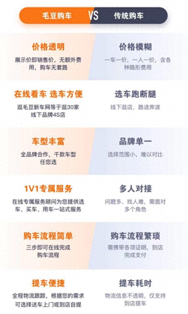 有全款車必下的融資(融資購車貸款是騙局嗎)? (http://www.osahdrypack.cn/) 知識問答 第1張