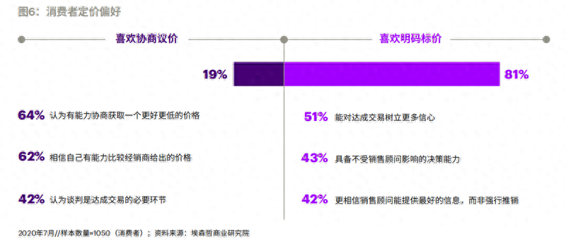 有全款車必下的融資(融資購車貸款是騙局嗎)? (http://www.osahdrypack.cn/) 知識問答 第2張