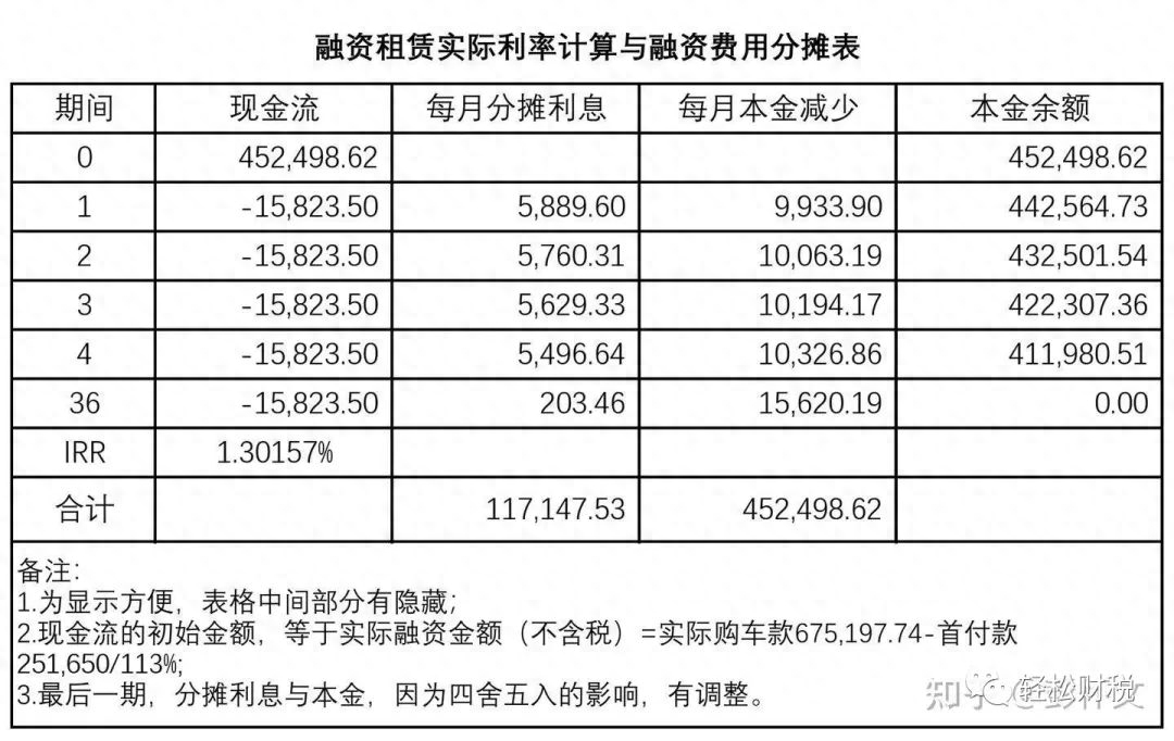 用車子融資平臺(車輛融資業務)? (http://www.osahdrypack.cn/) 知識問答 第2張