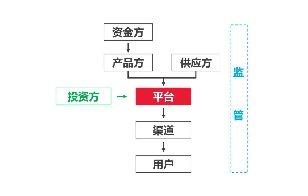 用車融資哪個平臺靠譜(汽車融資平臺)? (http://www.osahdrypack.cn/) 知識問答 第11張