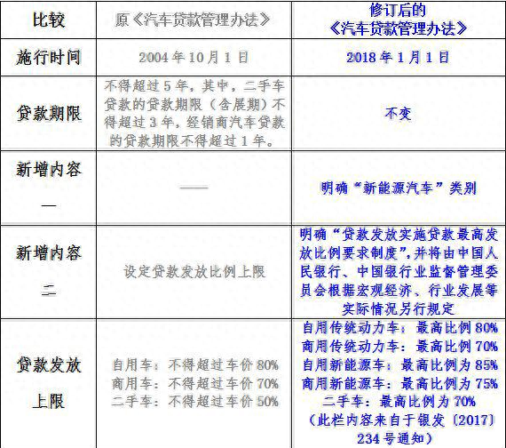 有全款車必下的融資(融資購車的款到賬怎么處理)? (http://www.osahdrypack.cn/) 知識問答 第2張