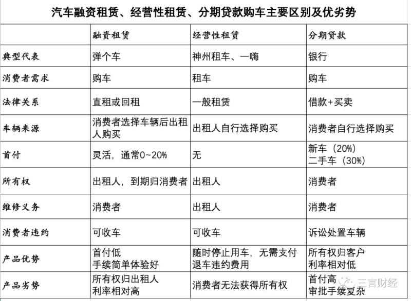 有車可以融資嗎(融資車可以抵押貸款嗎)? (http://www.osahdrypack.cn/) 知識問答 第1張