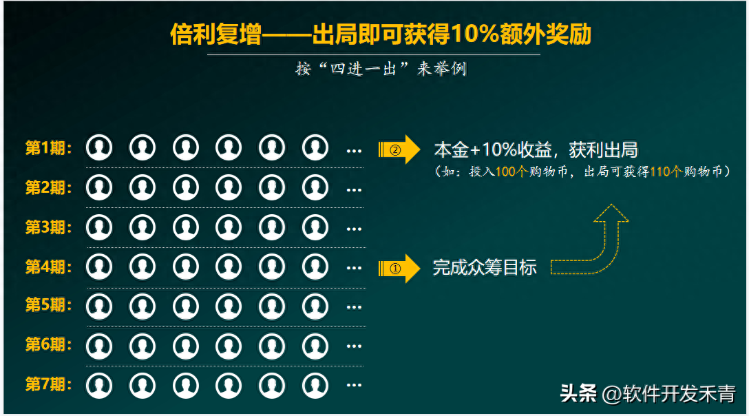 車線上融資(融資車有風(fēng)險(xiǎn)嗎)? (http://www.osahdrypack.cn/) 知識(shí)問答 第5張