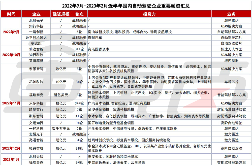 車子融資哪個產(chǎn)品好(車子融資哪個產(chǎn)品好)? (http://www.osahdrypack.cn/) 知識問答 第3張