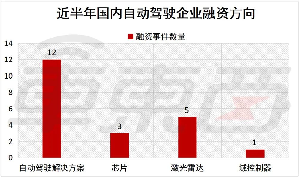 車子融資哪個產(chǎn)品好(車子融資哪個產(chǎn)品好)? (http://www.osahdrypack.cn/) 知識問答 第7張