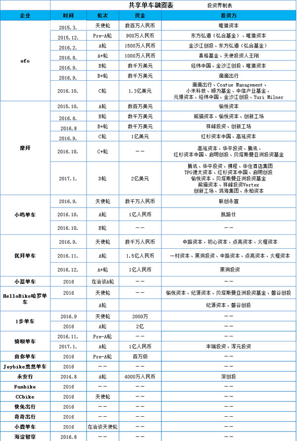 有車去哪里融資(融資車有風險嗎)? (http://www.osahdrypack.cn/) 知識問答 第2張