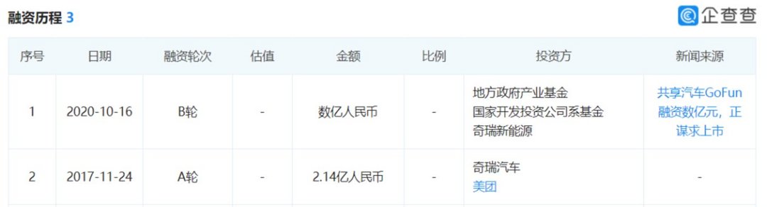 有車去哪里融資(融資購車是騙局嗎)? (http://www.osahdrypack.cn/) 知識問答 第2張