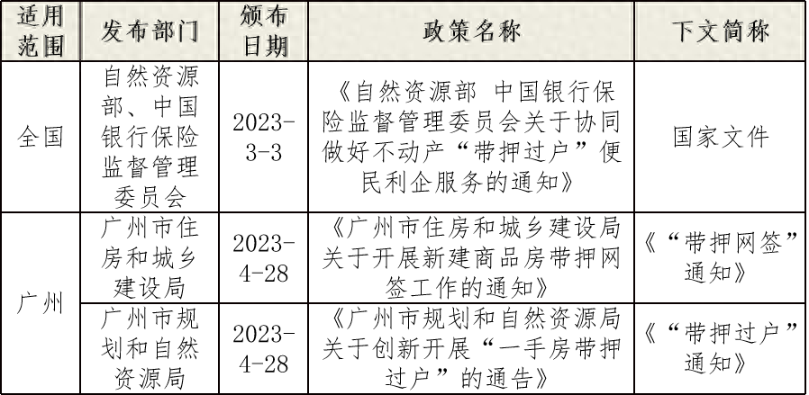 車輛融資不抵押(抵押融資車輛有風險嗎)? (http://www.osahdrypack.cn/) 知識問答 第1張