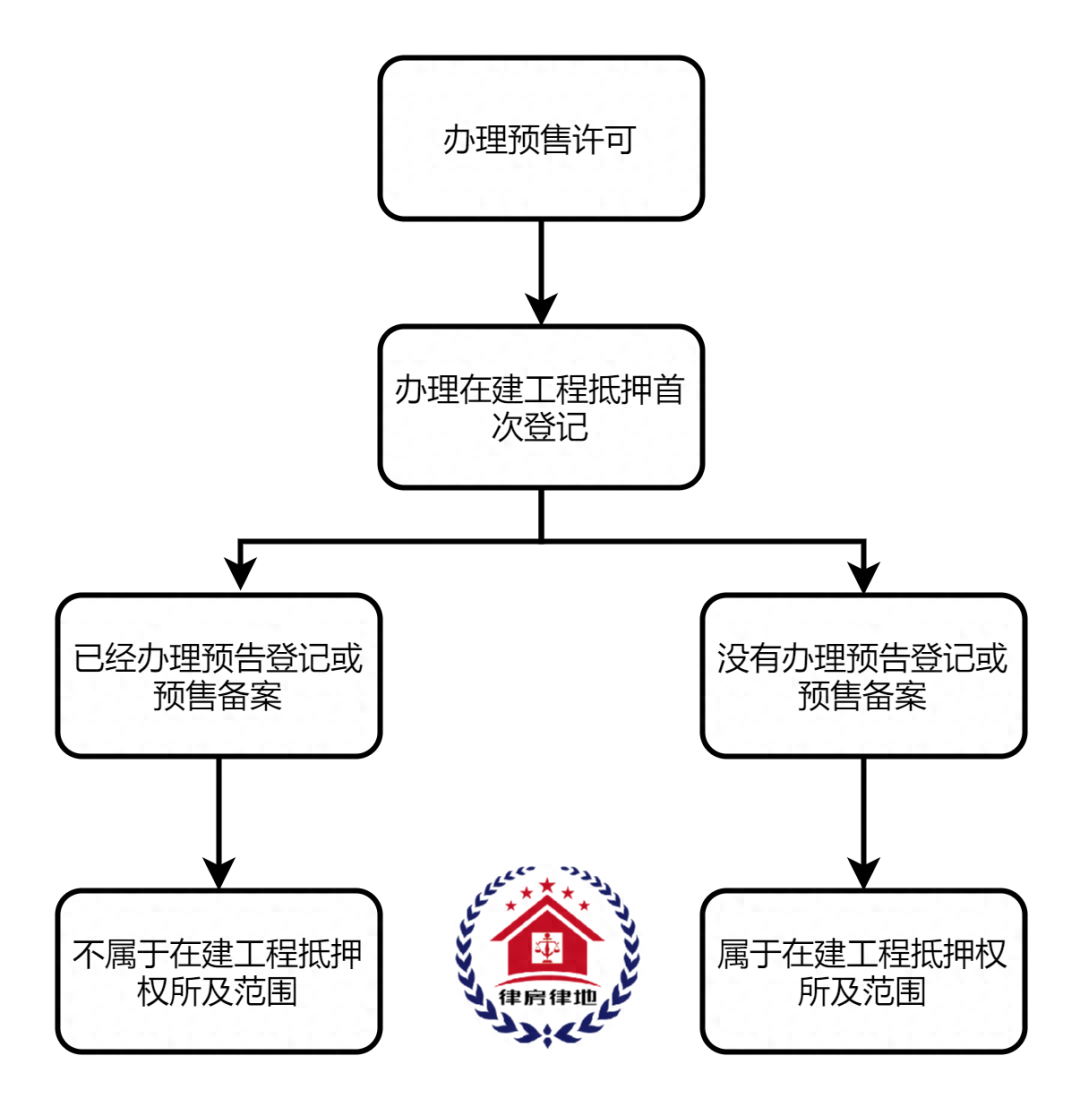車輛融資不抵押(抵押融資車輛有風險嗎)? (http://www.osahdrypack.cn/) 知識問答 第2張