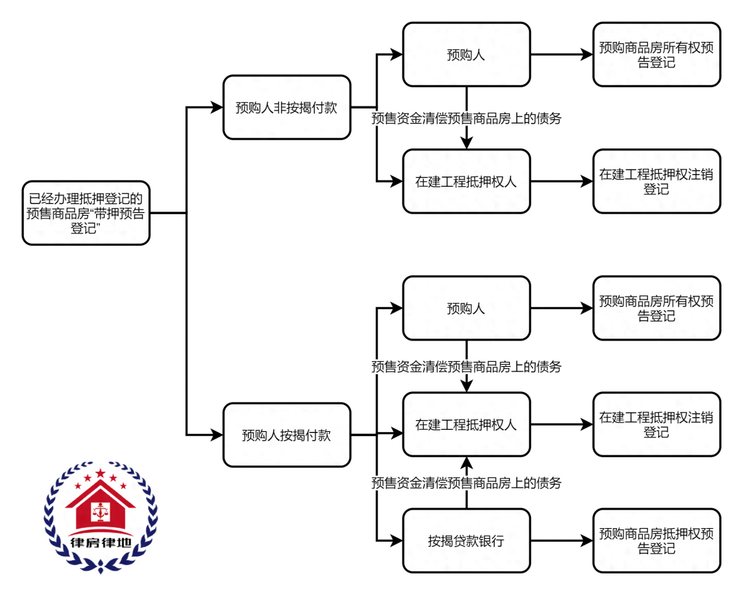 車輛融資不抵押(抵押融資車輛有風險嗎)? (http://www.osahdrypack.cn/) 知識問答 第3張