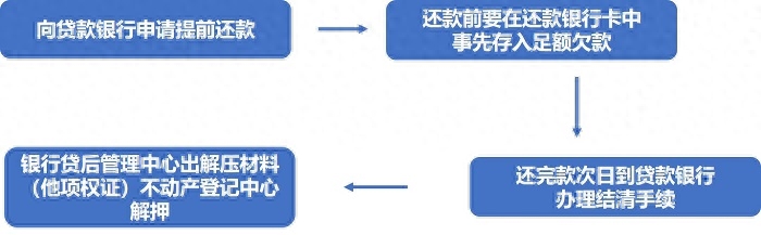 辦理汽車抵押融資蘇州(抵押蘇州融資辦理汽車過戶流程)? (http://www.osahdrypack.cn/) 知識問答 第5張