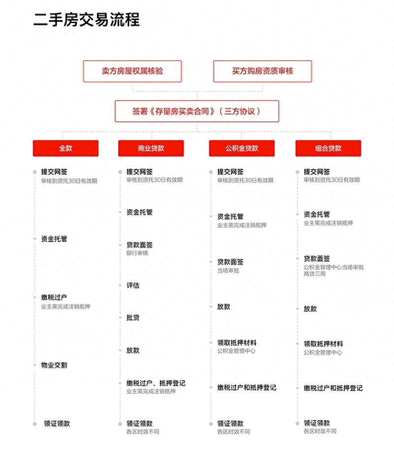 辦理汽車抵押融資蘇州(抵押蘇州融資辦理汽車過戶流程)? (http://www.osahdrypack.cn/) 知識問答 第7張