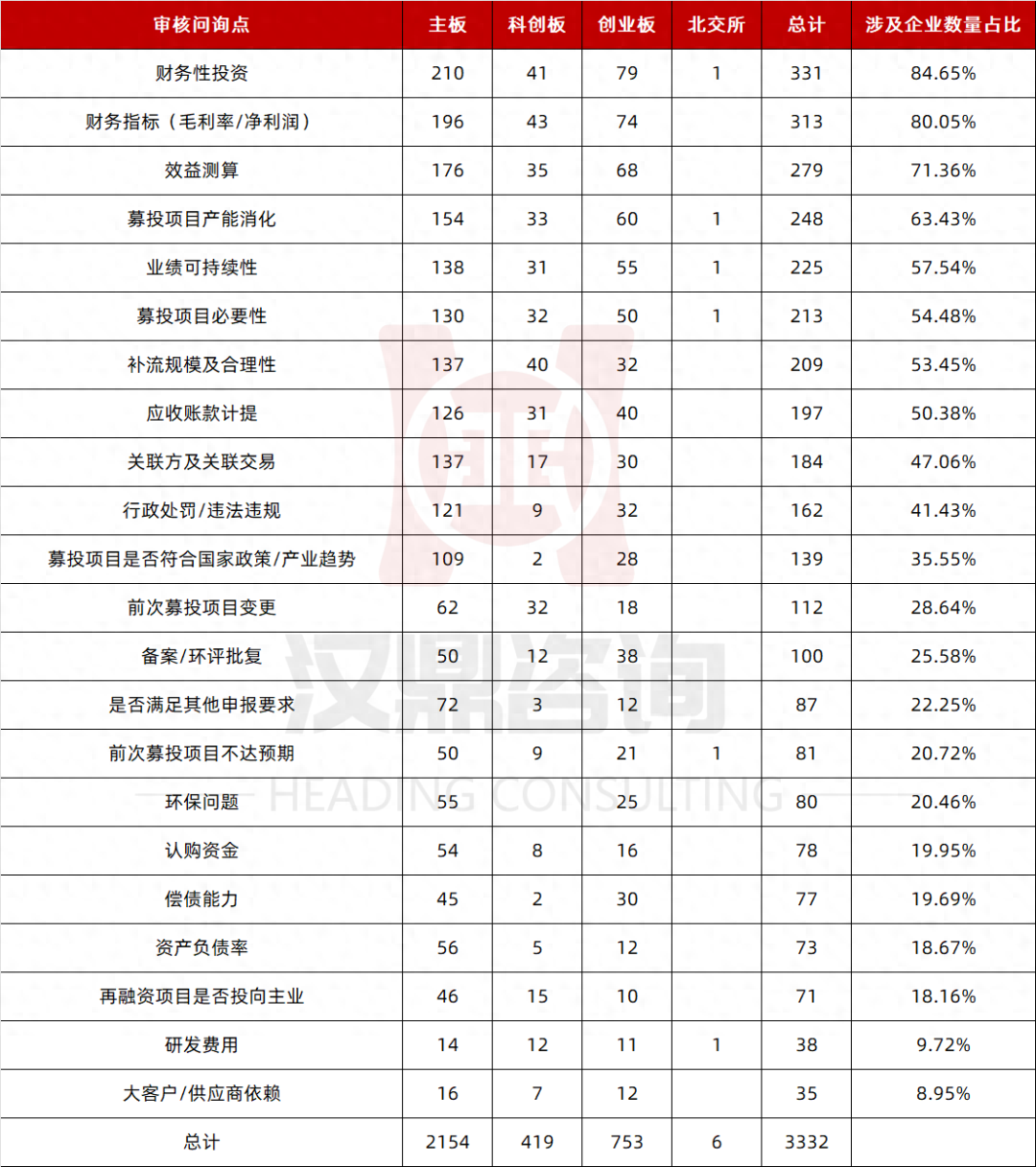 不看負債的大額融資五萬以上(不看負債的大額融資五萬以上)? (http://www.osahdrypack.cn/) 知識問答 第2張