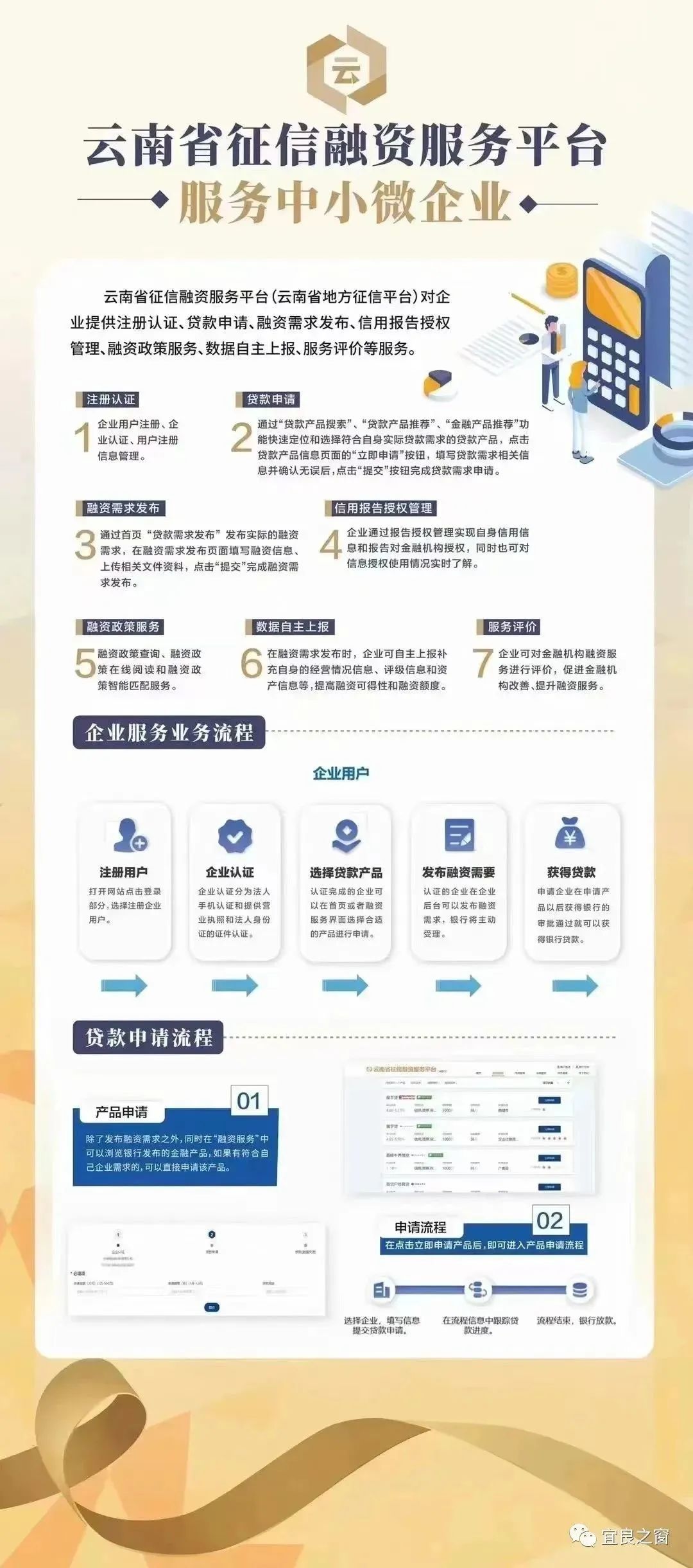 不用征信的融資平臺(融資征信平臺用什么軟件)? (http://www.osahdrypack.cn/) 知識問答 第2張
