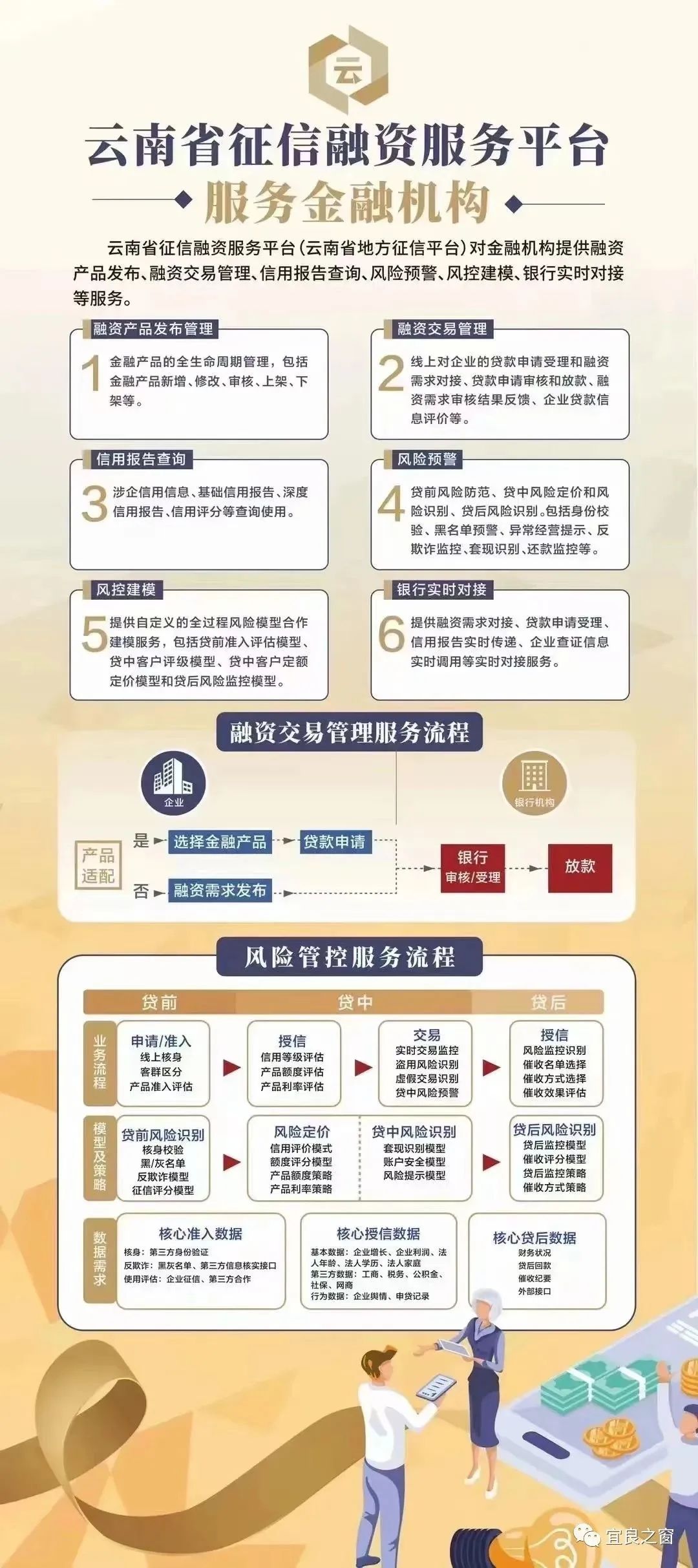 不用征信的融資平臺(融資征信平臺用什么軟件)? (http://www.osahdrypack.cn/) 知識問答 第3張