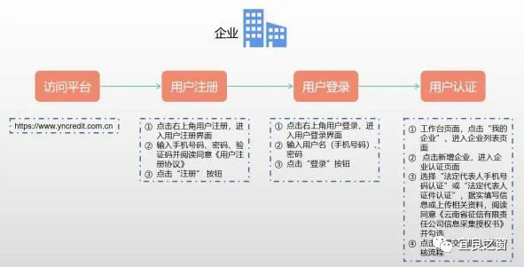 不用征信的融資平臺(融資征信平臺用什么軟件)? (http://www.osahdrypack.cn/) 知識問答 第4張