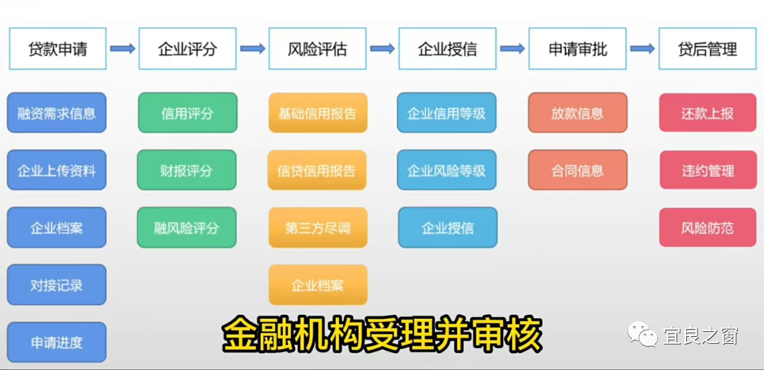 不用征信的融資平臺(融資征信平臺用什么軟件)? (http://www.osahdrypack.cn/) 知識問答 第6張