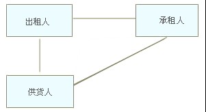 辦理汽車抵揮融資那里有(車抵融資租賃)? (http://www.osahdrypack.cn/) 知識(shí)問(wèn)答 第1張