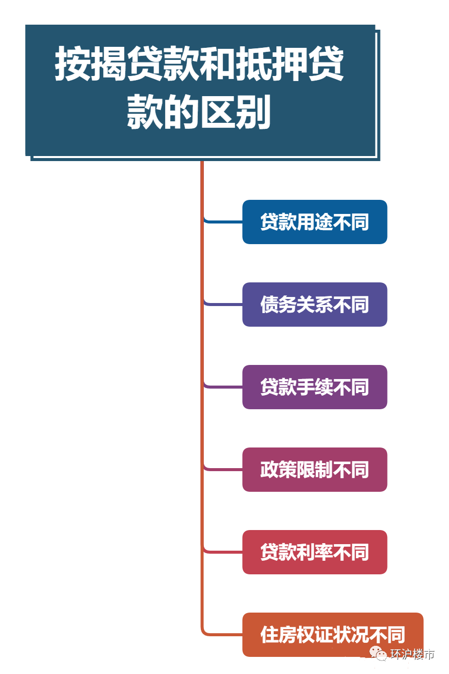 汽車抵押融資利息一般是多少(抵押車融資什么意思)? (http://www.osahdrypack.cn/) 知識問答 第2張