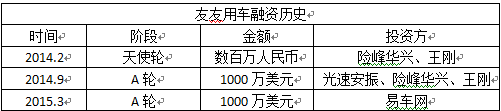 汽車融資不在本地能融資嗎(融資能汽車本地上牌嗎)? (http://www.osahdrypack.cn/) 知識問答 第5張