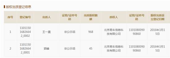 汽車融資不在本地能融資嗎(融資能汽車本地上牌嗎)? (http://www.osahdrypack.cn/) 知識問答 第6張