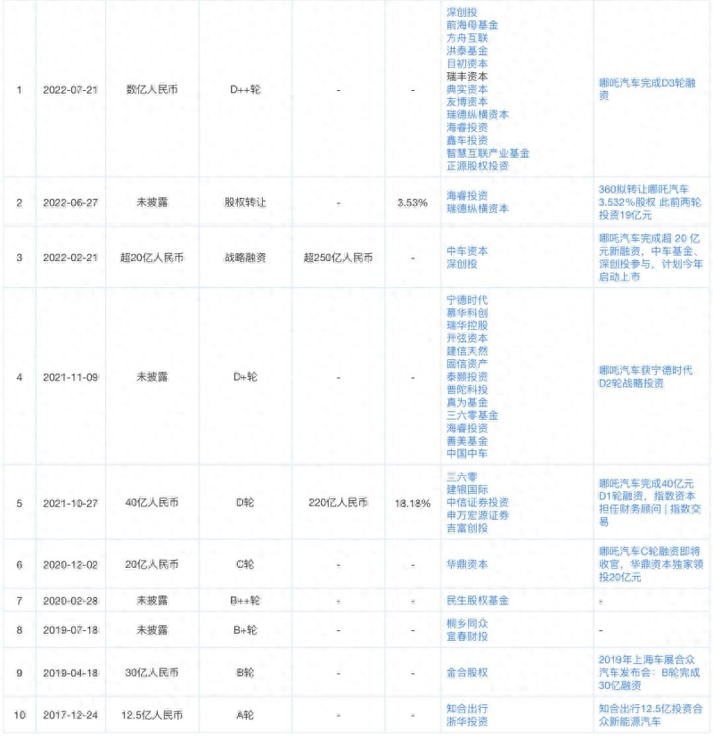 汽車融資怎么融資(融資汽車租賃折舊怎么算)? (http://www.osahdrypack.cn/) 知識問答 第2張