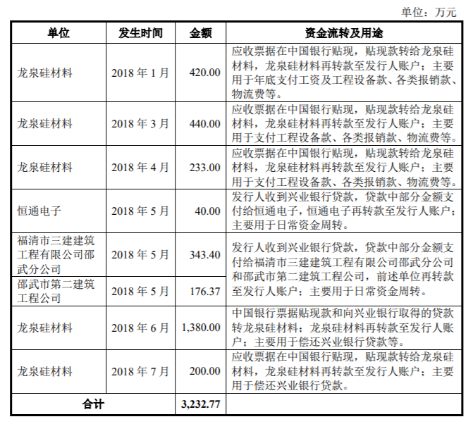 機器設備抵押融資(抵押融資機器設備合法嗎)? (http://www.osahdrypack.cn/) 知識問答 第3張