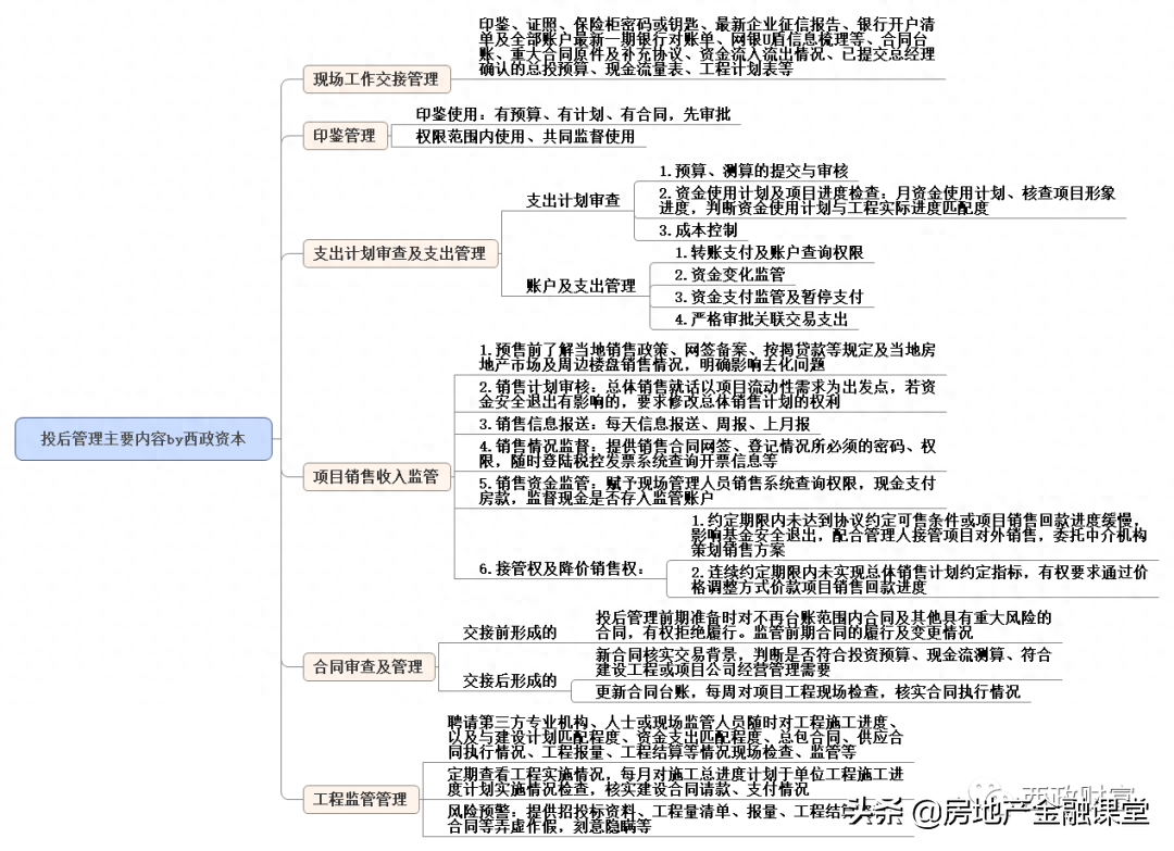 非標融資辦理(融資非標辦理需要多久)? (http://www.osahdrypack.cn/) 知識問答 第1張