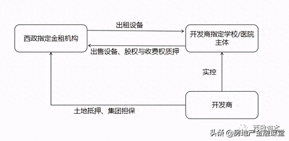 非標融資辦理(融資非標辦理流程圖)? (http://www.osahdrypack.cn/) 知識問答 第2張