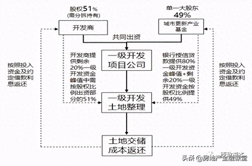 非標融資辦理(融資非標辦理流程圖)? (http://www.osahdrypack.cn/) 知識問答 第3張