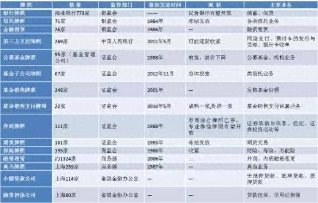 滬牌抵押融資(滬牌融資租賃)? (http://www.osahdrypack.cn/) 知識問答 第1張