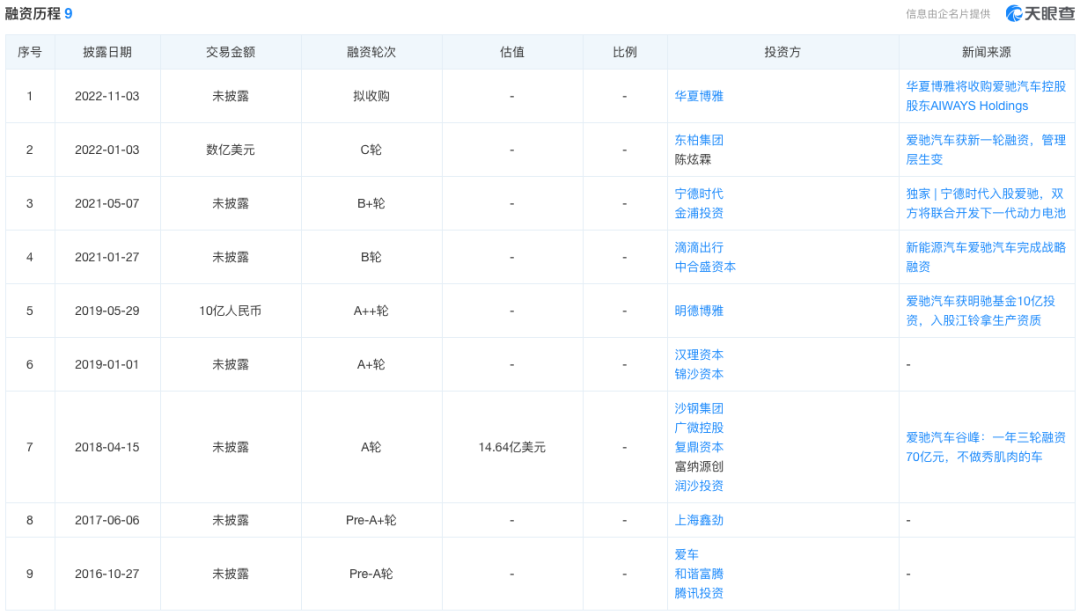 汽車融資app(融資汽車租賃盈利模式)? (http://www.osahdrypack.cn/) 知識(shí)問(wèn)答 第8張